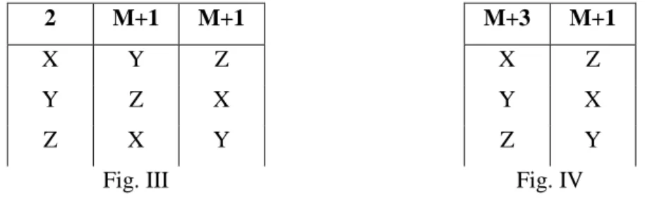 Fig. III  Fig. IV 