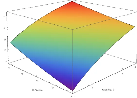 Figure 3:  Pricing a continuous Asian call option given the Laplace transform 