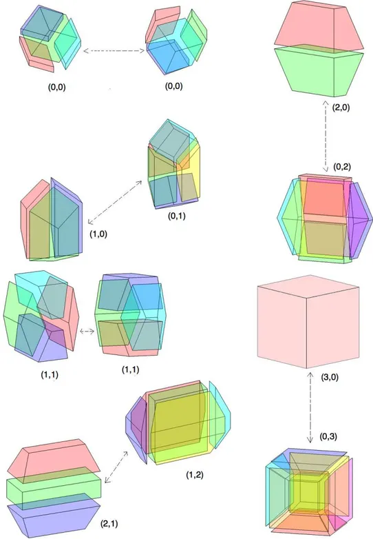 Figure 7.1: The Flips for hex meshes