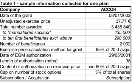Table 1 - sample information collected for one plan