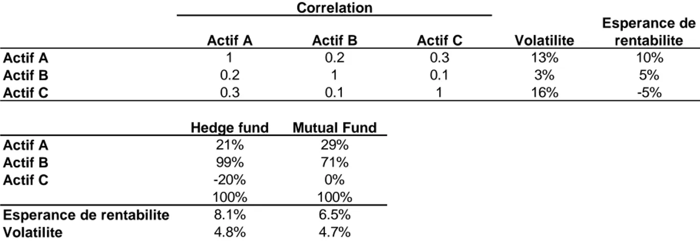 Figure 5 : Exemple d’impacts de positions short 