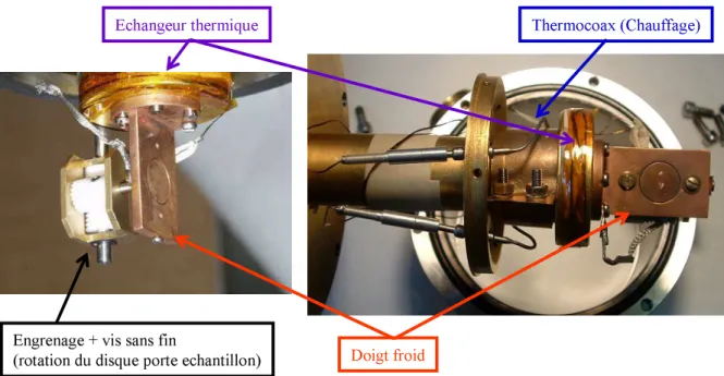 Fig. 3.4: Photos du doigt froid de notre cryostat. On distingue sur la photo de gauche