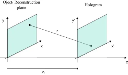 Figure 1.7: Coordinate system.
