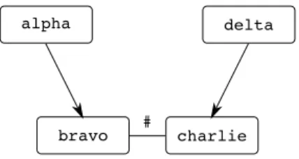 Figure 3.5: Simple strong conflict example