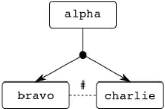 Figure 3.7: Example of a triangle conflict
