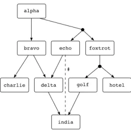 Figure 4.1: Example distribution