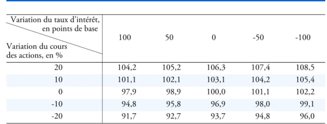 Tableau 9 : Allemagne : Ratio de capitalisation 