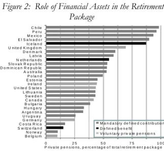 Figure 1: Long Term Pension Fund Returns 