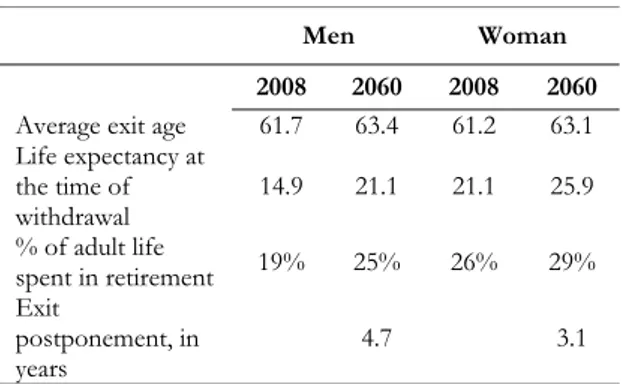 Table 9: Retirement problem or ageing problem in 