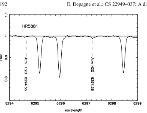 Fig. 5. Mean spectrum of the comparison star HR 5881 (A0 V, v sin i = 87 km s −1 ), observed just before CS 22949–037.