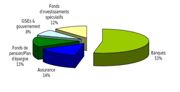 Graphique 1 : actifs des fonds de retraite autonomes  (en % du PIB, 2006)  020406080100120140