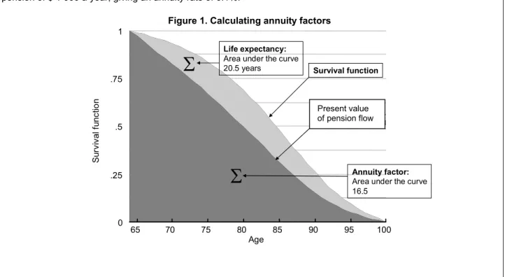 Figure 1. Calculating annuity factors 