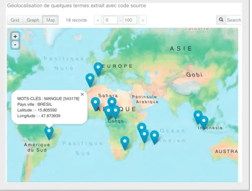 Figure 1. Visualisation spatialisée de mots-clés de publications scientifiques du CIRAD (ex