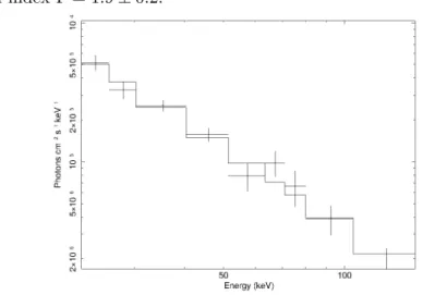 Figure 7.7: INTEGRAL IBIS/ISGRI data of 3C 111, unfolded spectrum and power law model with index Γ = 1.9 ± 0.2.