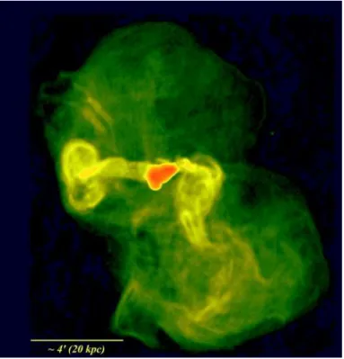 Figure 8.1: Radio image of M87, at λ = 90 cm. The central region, in orange, contains the jet and inner radio lobes (Owen et al