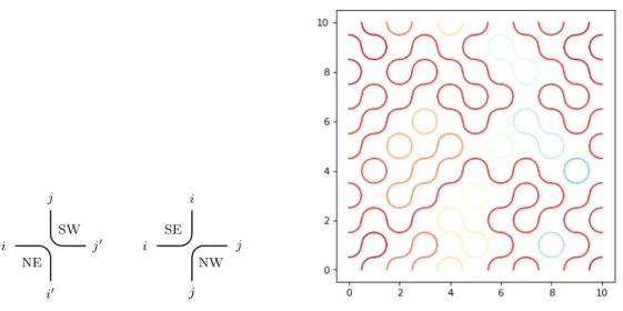 Figure 2.3: Left: the two elementary portions of loops and their indices, with the notation i 0 = D + 1 − i