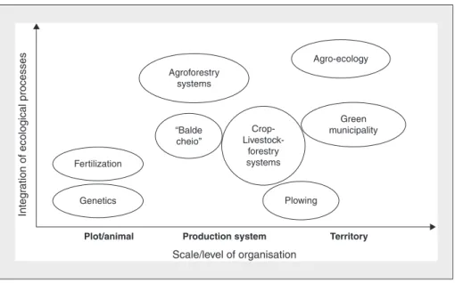 Figure 2. Alternatives to extensive livestock practices mentioned by stakeholders. Figure 2