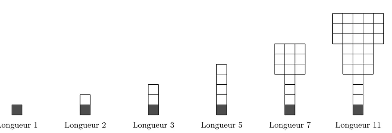 Figure 2.4: Famille de formes utilisées par Katkovnik, Foi, Egiazarian, et Astola [ 2004 ], Foi, Katkovnik, Egiazarian, et Astola [ 2004 ], Foi [ 2005 ] pour créer des voisinages directionnels à partir de la règle de Lepski