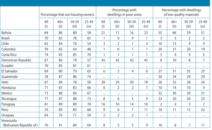 Table III.1.