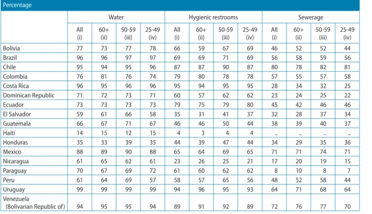 Table III.2.