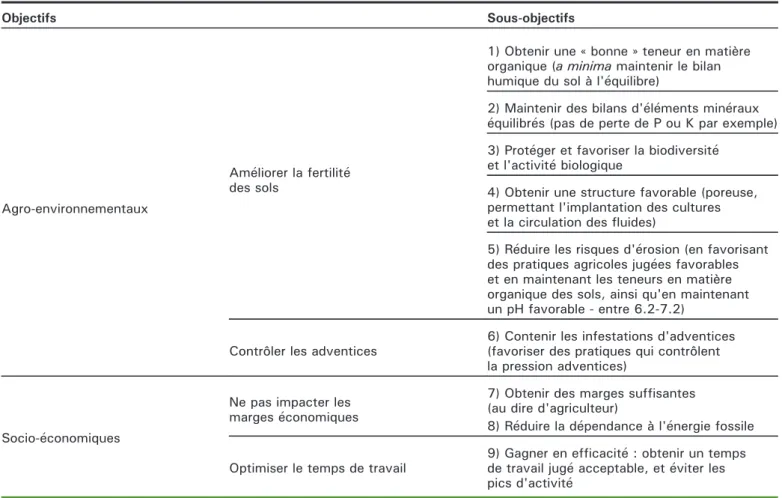 Tableau 1. Objectifs et sous-objectifs des prototypes issus de la collaboration entre chercheurs et