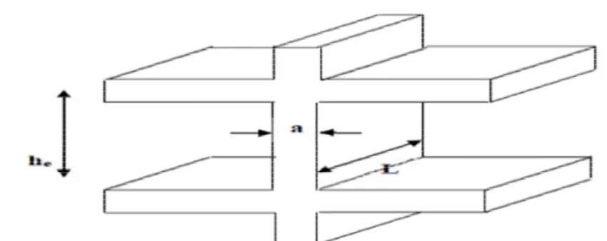 Fig. II-4 coupe des défiantes formes des voiles en plan  