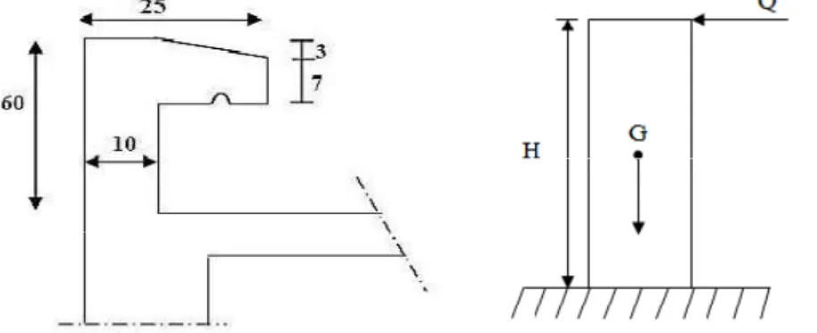 Fig. III.1 : coupe verticale de l’acrotère      Fig. III.2 : schéma statique del’acrotère 