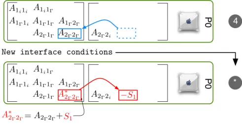 Figure 2.10: New interface condition as an additional step in inflation algorithm.