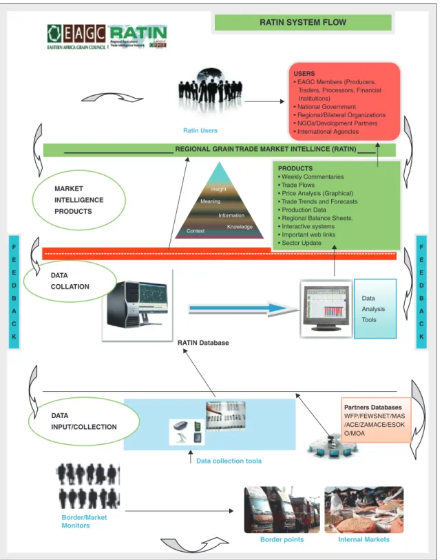 Figure 2. RATIN system flow chart. Figure 2. Organigramme du système RATIN.