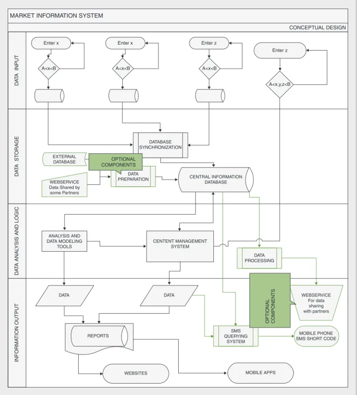 Figure 3. RATIN system conceptual process flow chart.