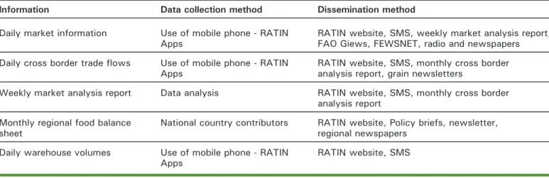 Table 1. Summary of information offered by RATIN. Tableau 1. Résumé des informations offertes par RATIN.