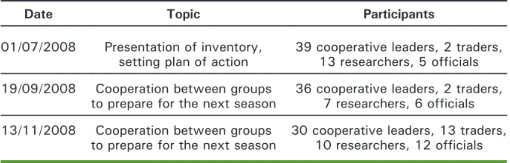 Table 2. Workshops organised by the alliance of safe vegetable enterprises in Hanoi.