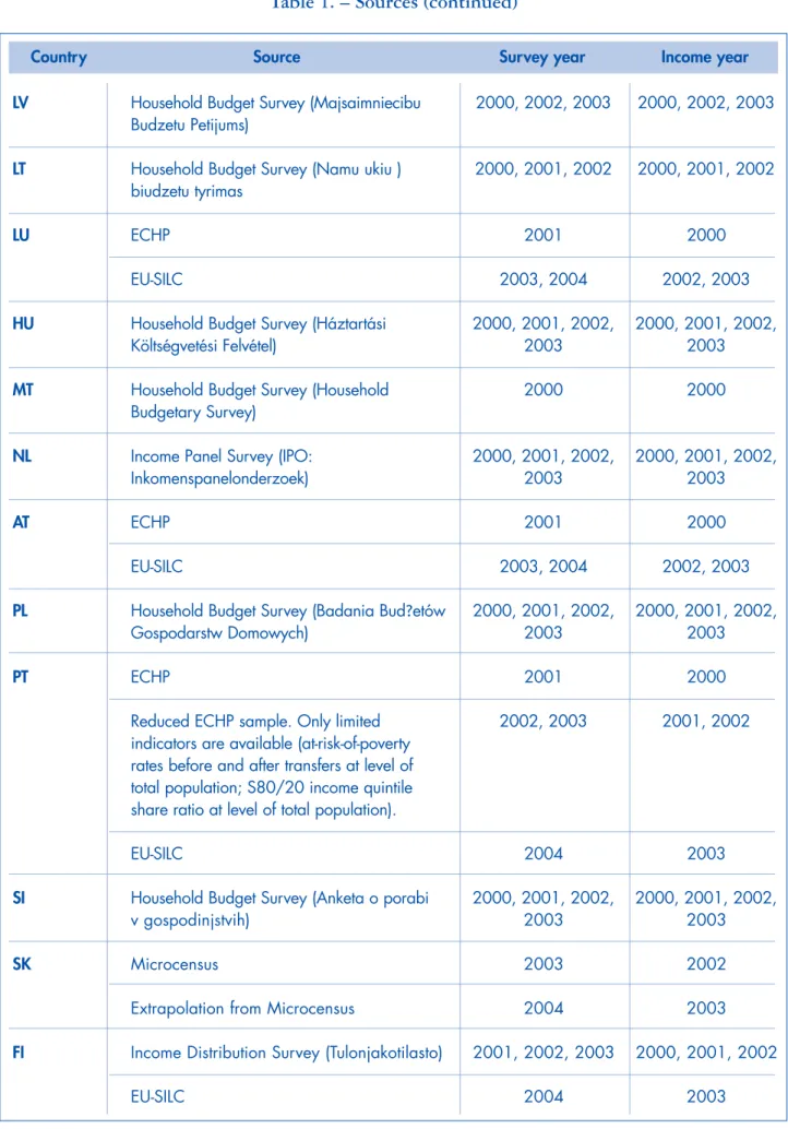 Table 1. – Sources (continued)