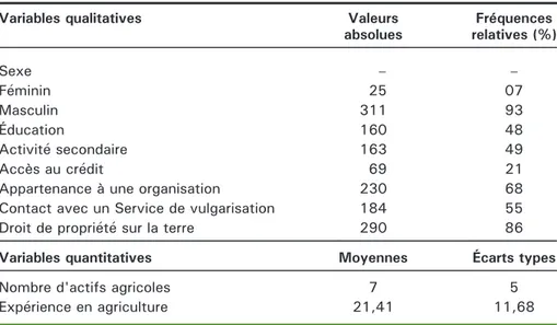 Table 3. Demographic and socio-economic characteristics of respondents.