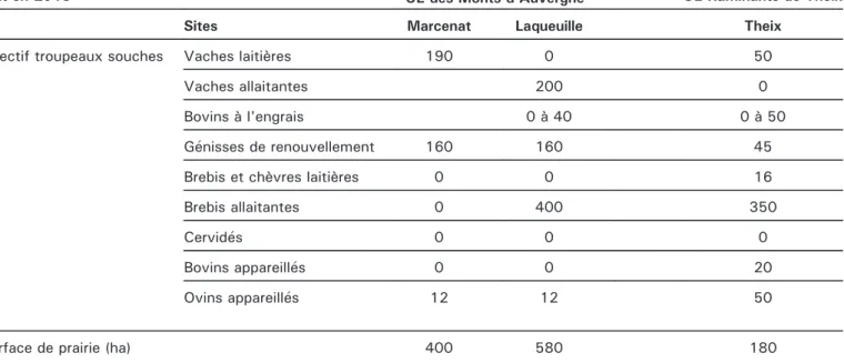 Table 1. Characteristics of the approaches (intial state in 2005 and expected state in 2015).