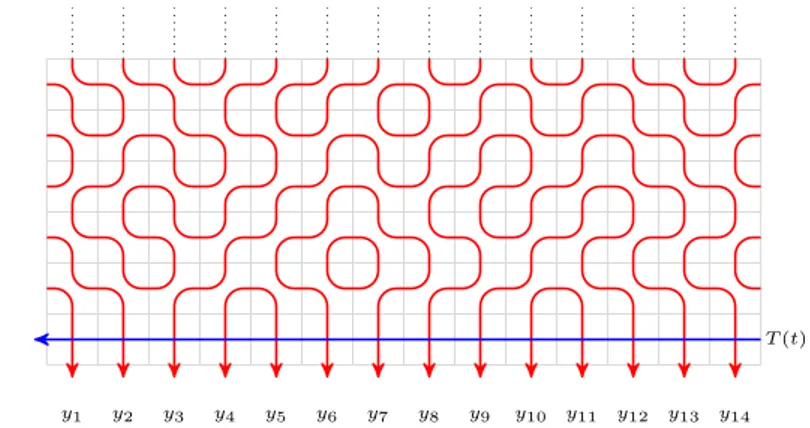 Figure 1.6: The transfer matrix T (t) is defined as the addition of a new row at the bottom