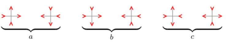 Figure 2.2: To each site configuration corresponds a statistical weight.