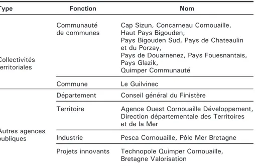 Tableau 2. Échantillon des acteurs publics locaux sur le territoire de Cornouaille.