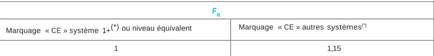 Tableau I : Coefficient de sécurité F R  selon l’origine  de la valeur déclarée