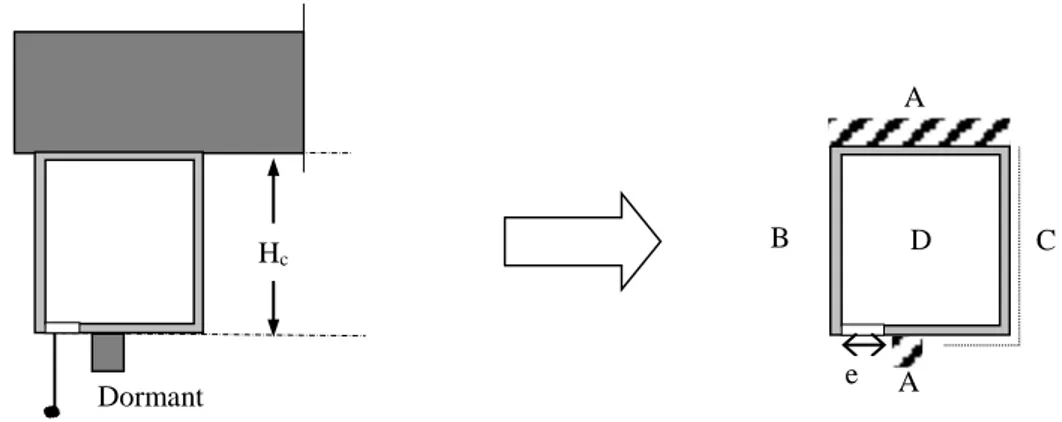 Figure 16 : Condition aux limites du coffre de volet roulant Dormant Hc A A B  D  C e AeIsolant du coffre Isolant du mur 