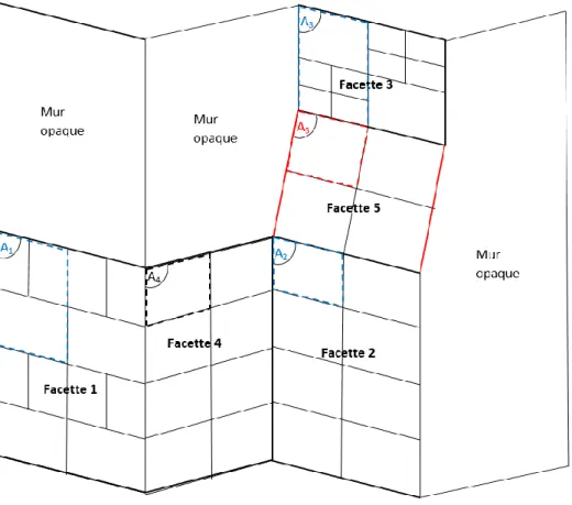 Figure 52 – Découpage de la façade en module et en facettes 