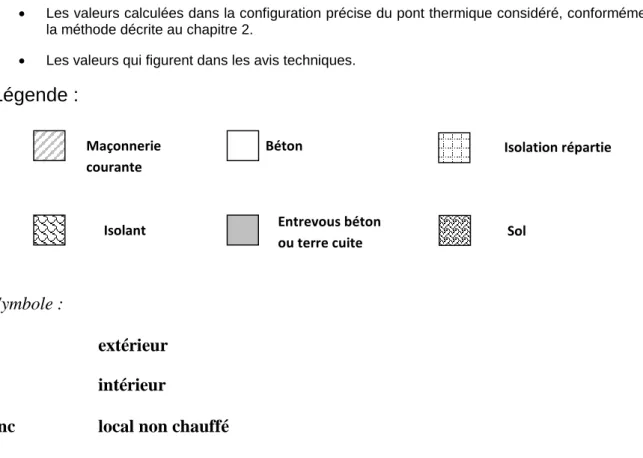 Figure 12 -  Vue de dessus d’un plancher à entrevous en polystyrène 