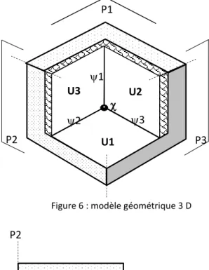 Figure 6 : modèle géométrique 3 D  