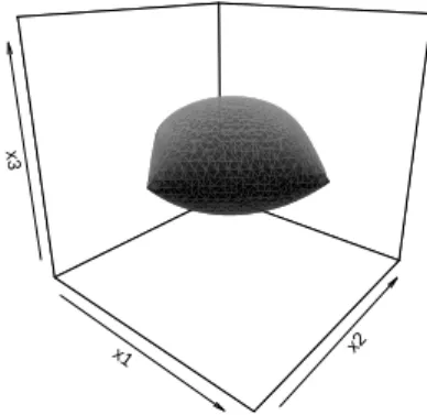 Figure 1.13: Unit ball for the L 1 /L 2 mixed norm with overlapping groups {{1, 3} , {2, 3}}.