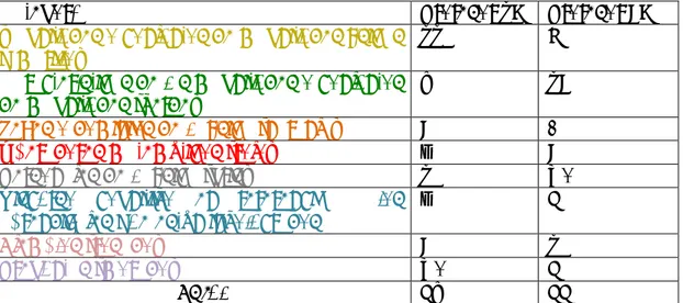 Tabla 16. Categorías presentes en mapas sobre la segunda ley de Newton profesores  1F y 2F 