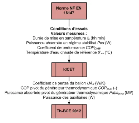 Figure 1 : principe de l’outil IdCET 