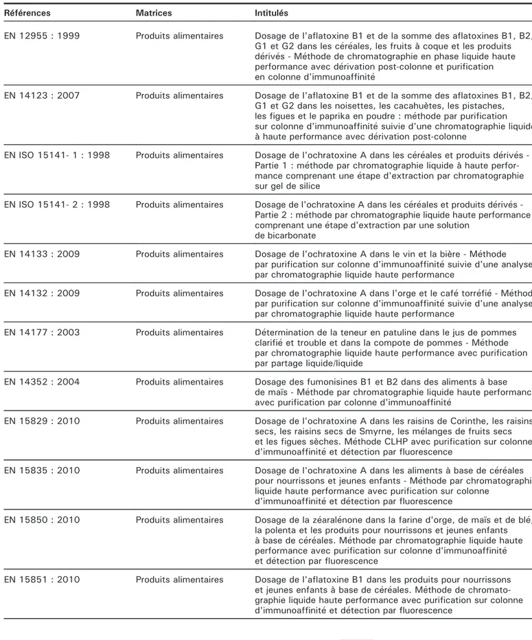 Tableau 4. Méthodes of ﬁcielles (CEN) de détermination de mycotoxines dans différentes matrices alimentaires.