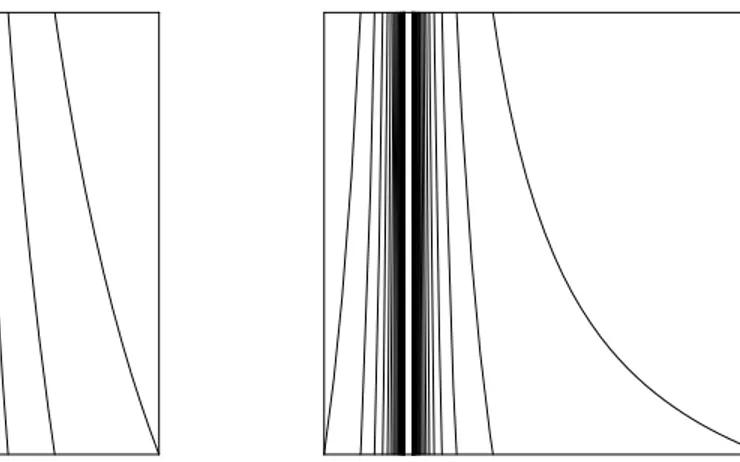 Fig. 1.2 – De gauche à droite les systèmes : T K ∗ et T O ∗ .