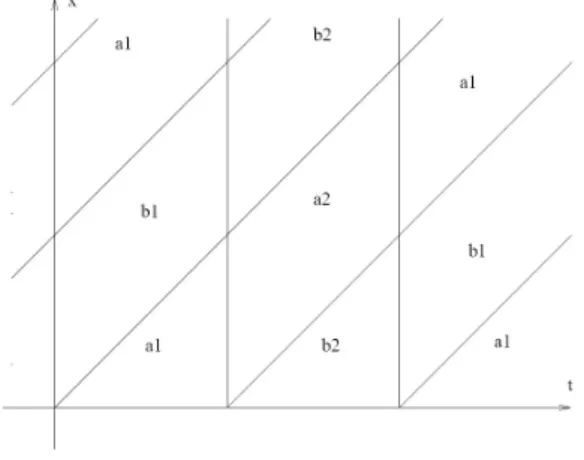 Figure 2.1: Values of K exp((1 − α)M b ) = e −(1−α)b 1 0 2b 1 e (1−α)b2 −e −(1−α)b1 b 1 +b 2 e (1−α)b 2 