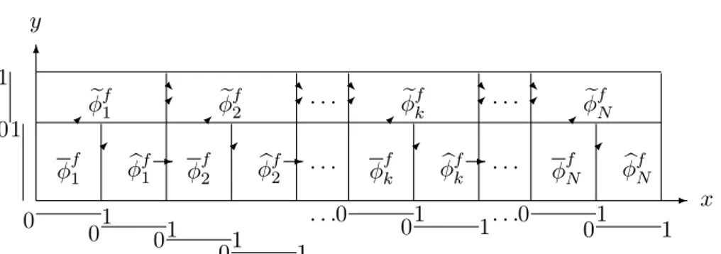 Figure 2.1. Domain of the solution in the reformulated model. For each follicle f , the domain consists of the sequence of N cell cycles